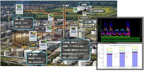 物联网在能源管理中的创新应用与研发趋势