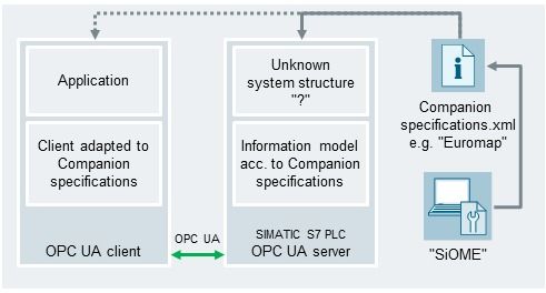 工厂PLC如何连接物联网 成熟产品与技术研发解析