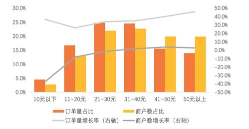 汤圆工业化生产的技术创新与市场引爆路径——基于自然科学视角的探索