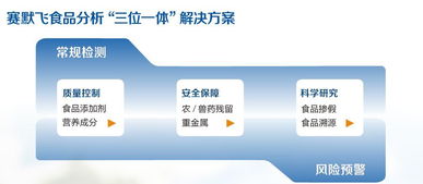 赛默飞亮相 cbifs2019 引领食品组学研究前沿