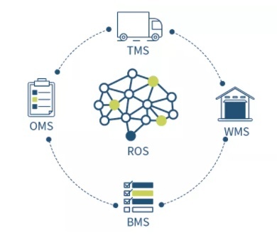 逗号科技完成A+轮融资，加速决策优化算法在物联网领域的应用落地